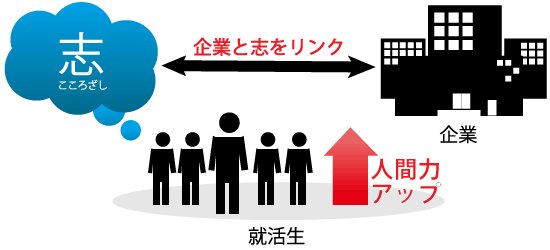 人間力強化コース図