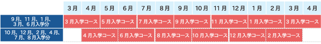 マナー対策集中コース図