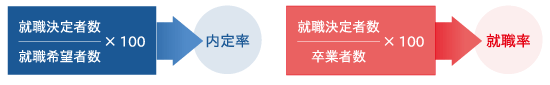 図2
