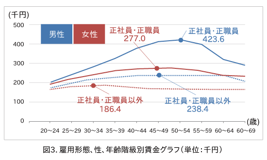 図3